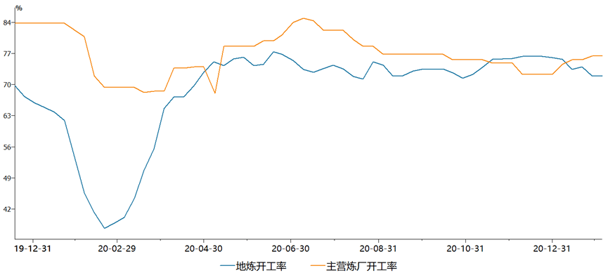 柴油价格走势