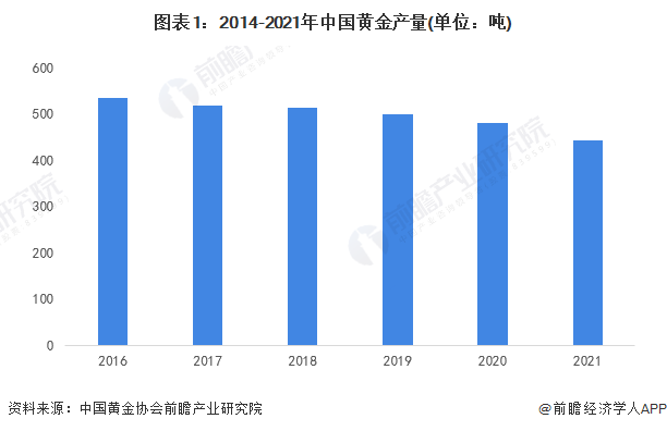 中国黄金今年走势分析