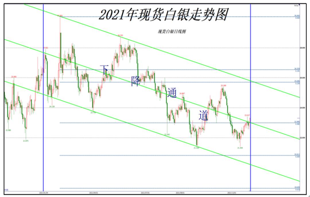 波动因素（或“深度解读”）