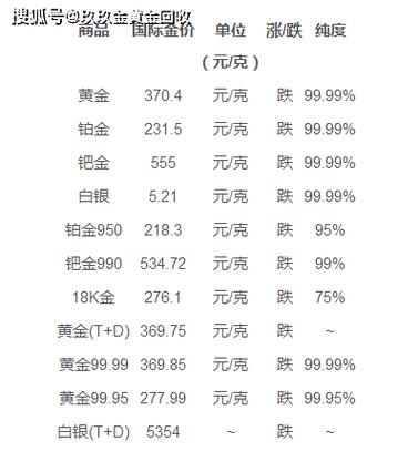 黄金回收价值解析