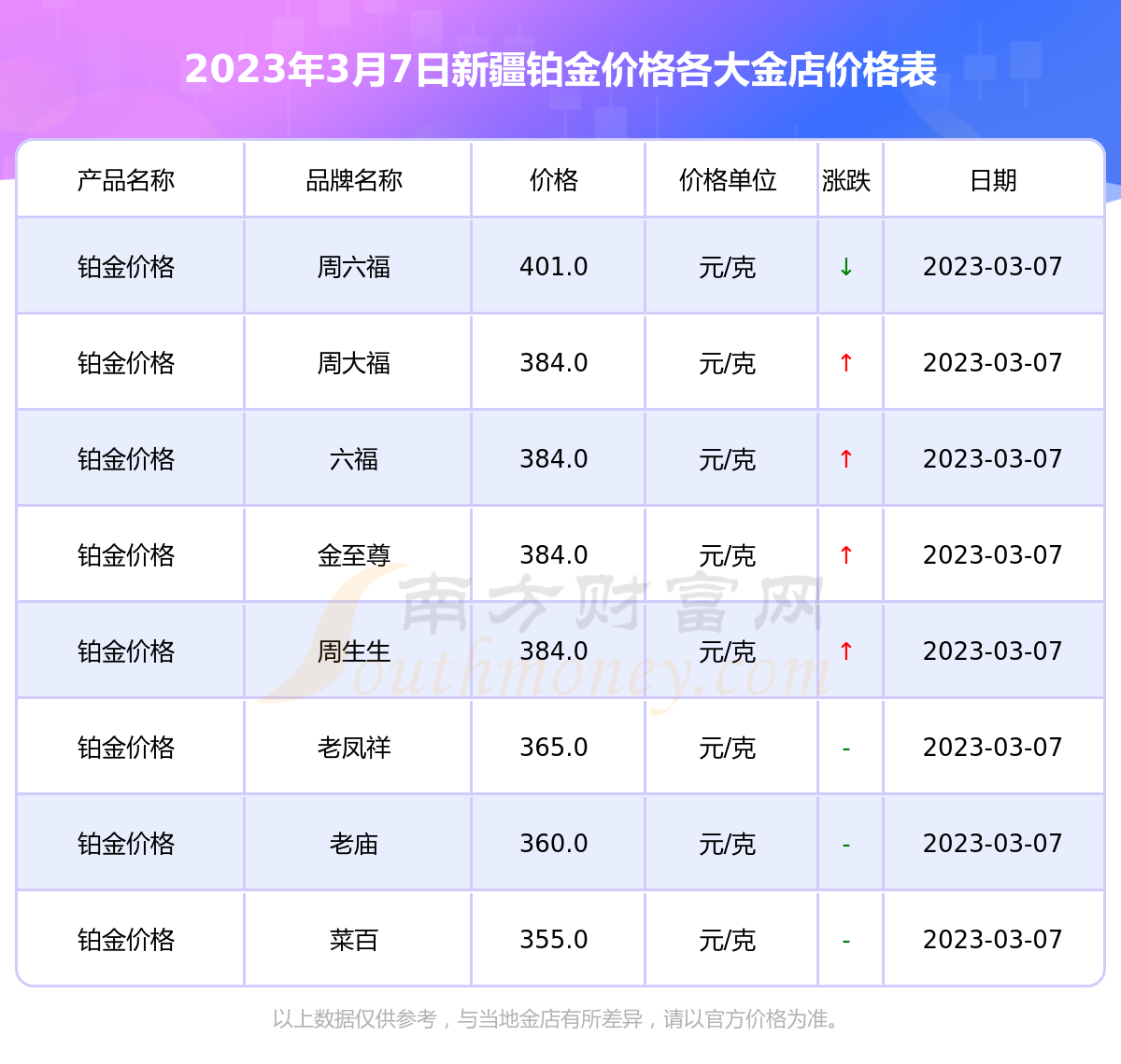 白金价格走势分析，2023年白金价格表详解