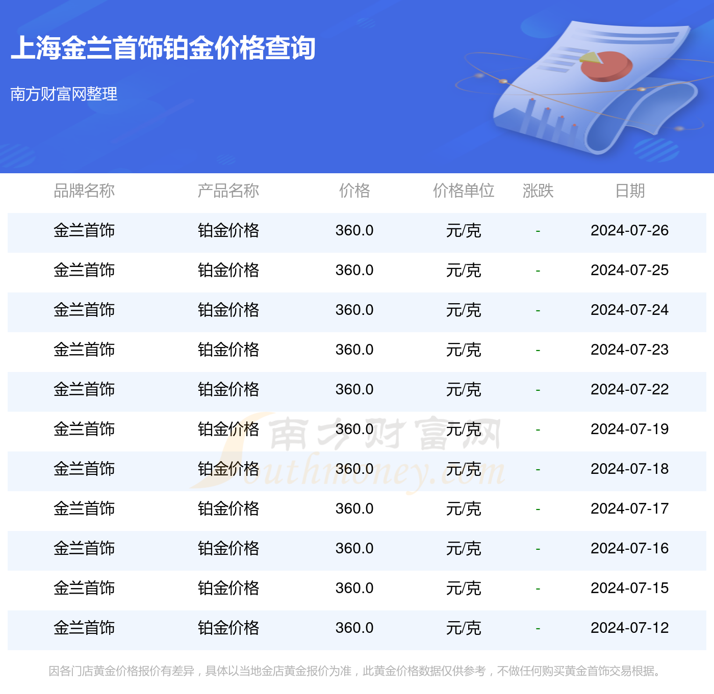 铂金今日价格多少钱一克，市场走势与影响因素分析