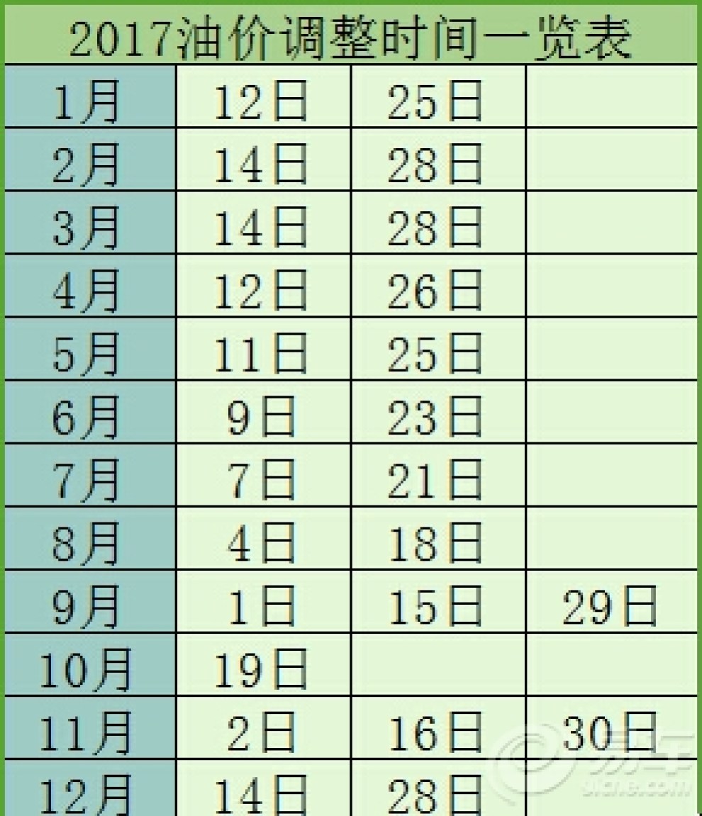 油价预测下调，10月10日的行业分析与展望