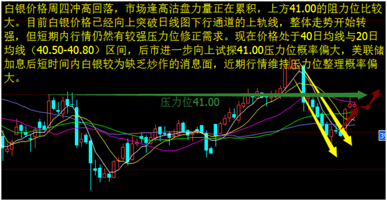 今日白银行情分析