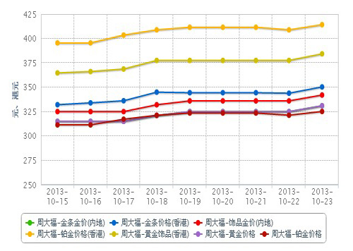 各大品牌金价，市场趋势与消费者洞察