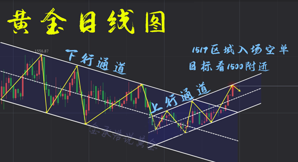 明天黄金价格走势预测，深度分析与展望