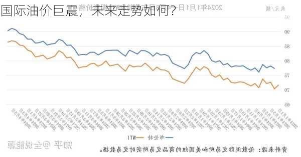 上涨因素及影响