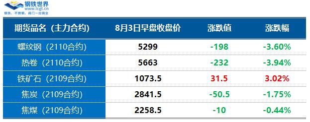 投资机遇