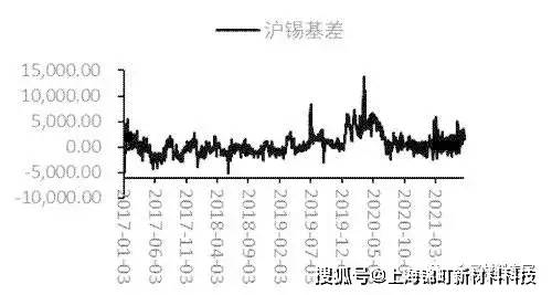 铅锭价格