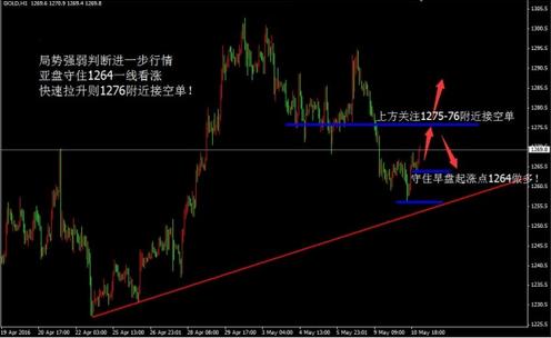 黄金价格的未来走势，还会继续上涨吗？