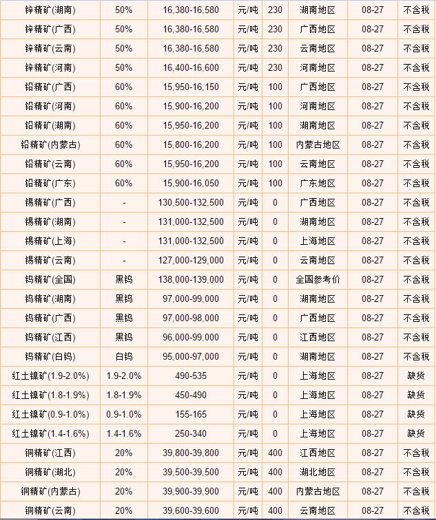 2018年国内黄金价格一览表