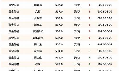 黄金回收价格走势分析——以10月8日为例