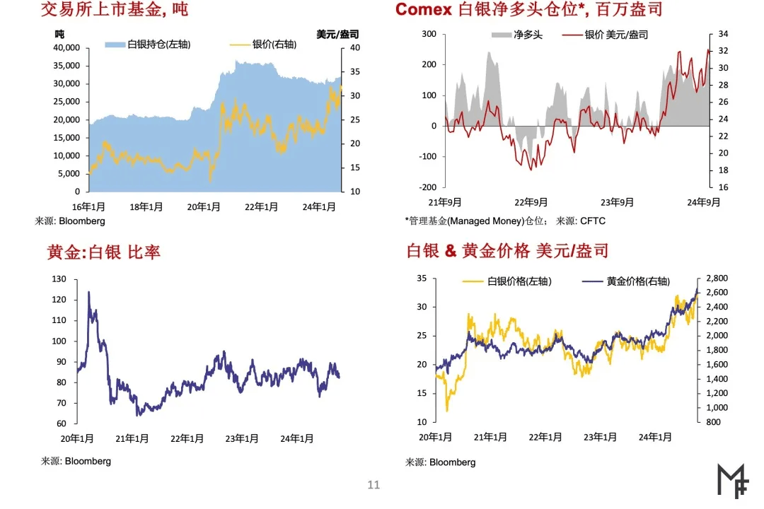 这两个关键词能够简洁地概括你提供的内容主题