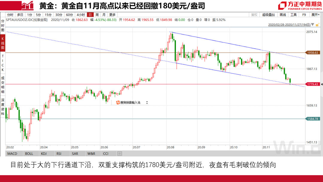 黄金白银行情分析与展望