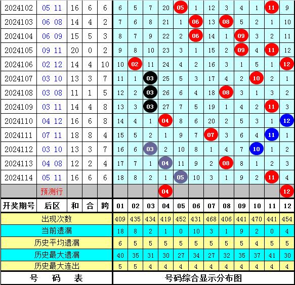 体彩综合走势综合版解析