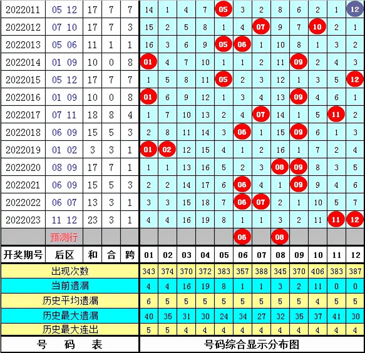 大乐透2007年历史开奖号码回顾与分析