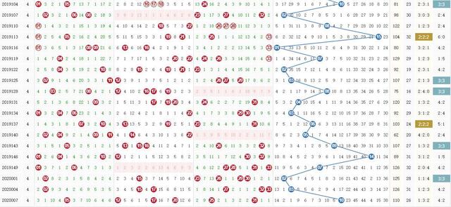 周四双色球走势图新浪彩，预测、分析与探索