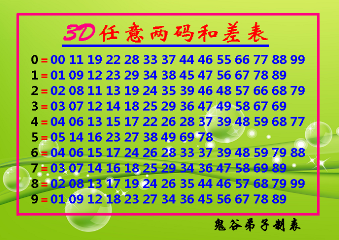 揭秘3D跨度投注对照表，玩转数字彩票的新策略