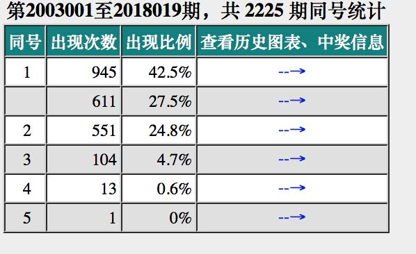 历史记录/奇迹诞生与概率探寻