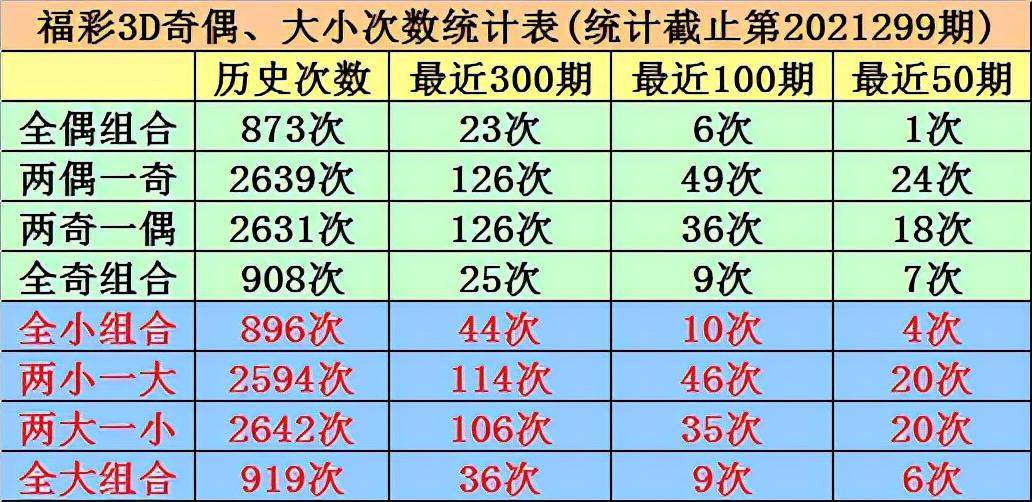 2021年数据奥秘