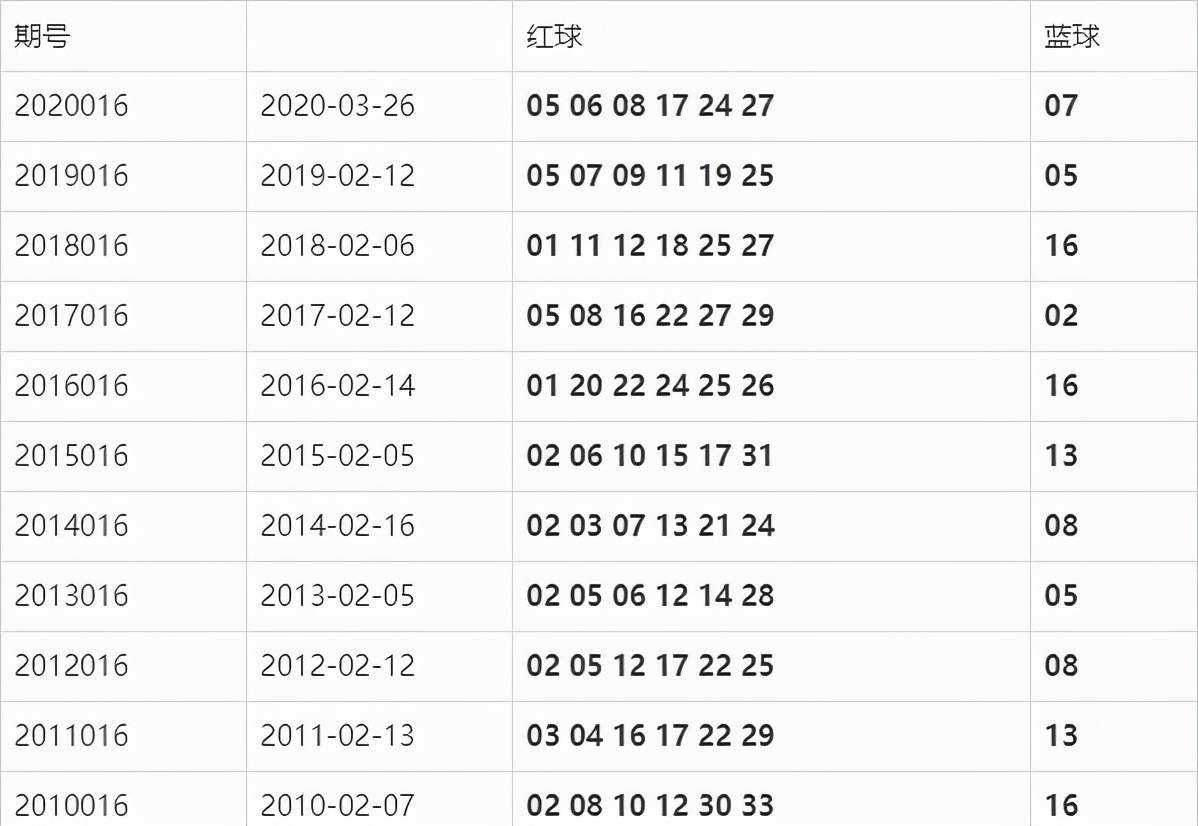 双色双色球最新开奖结果2021年第80期（总第XXXX期）揭晓