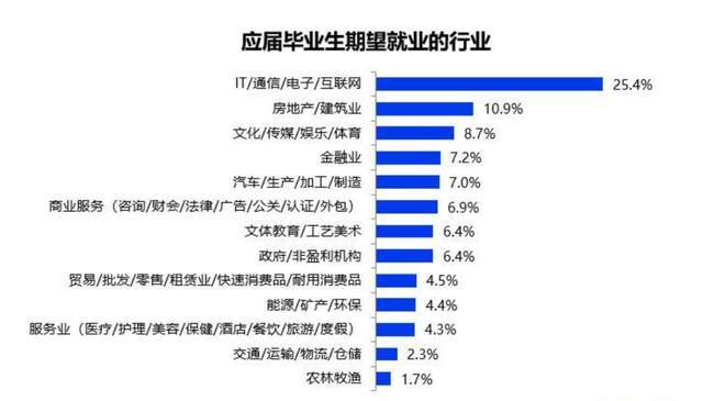 试机号查询解析