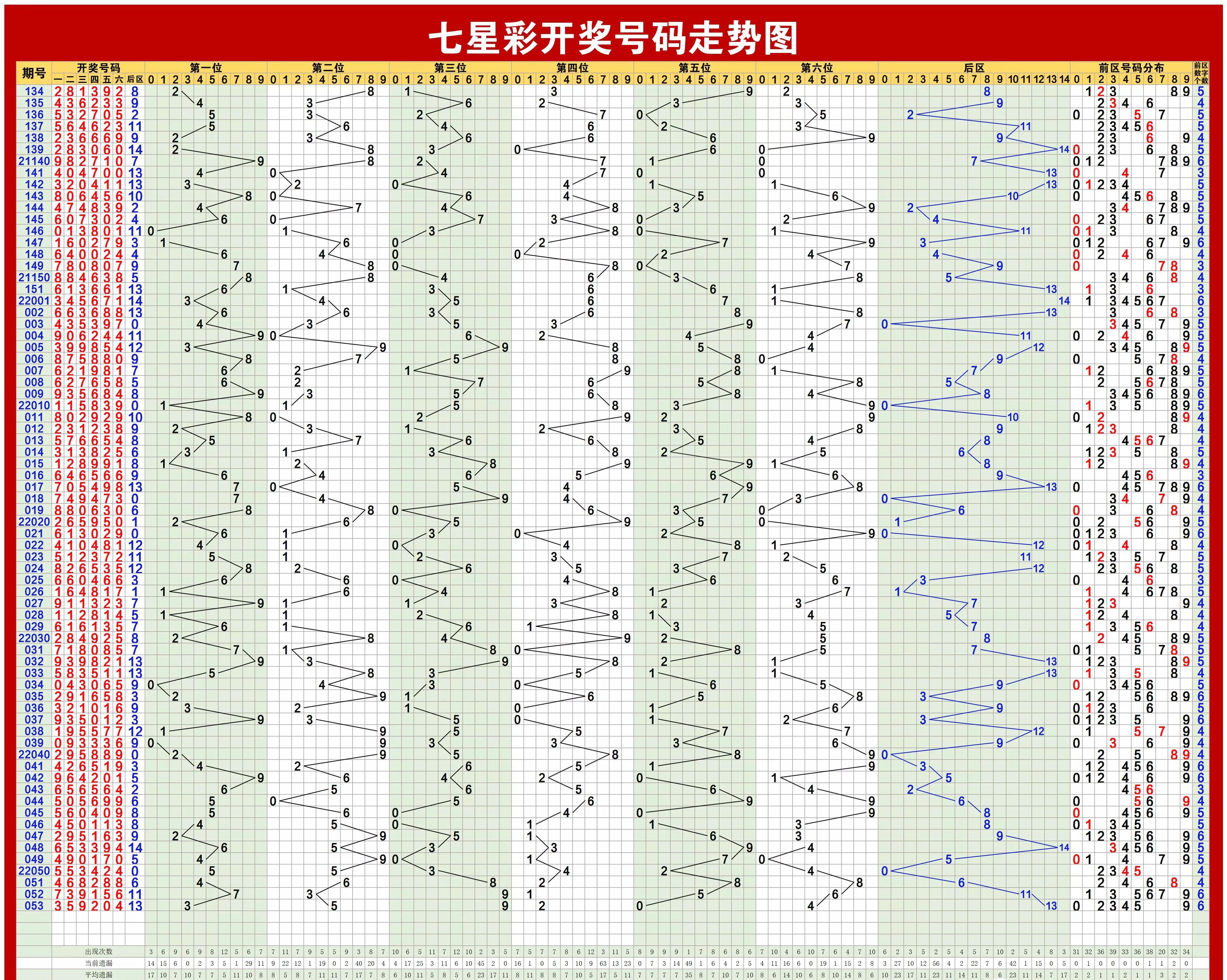 体彩大乐透近100期开奖走势图深度解析