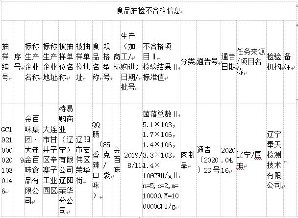 奖金详解