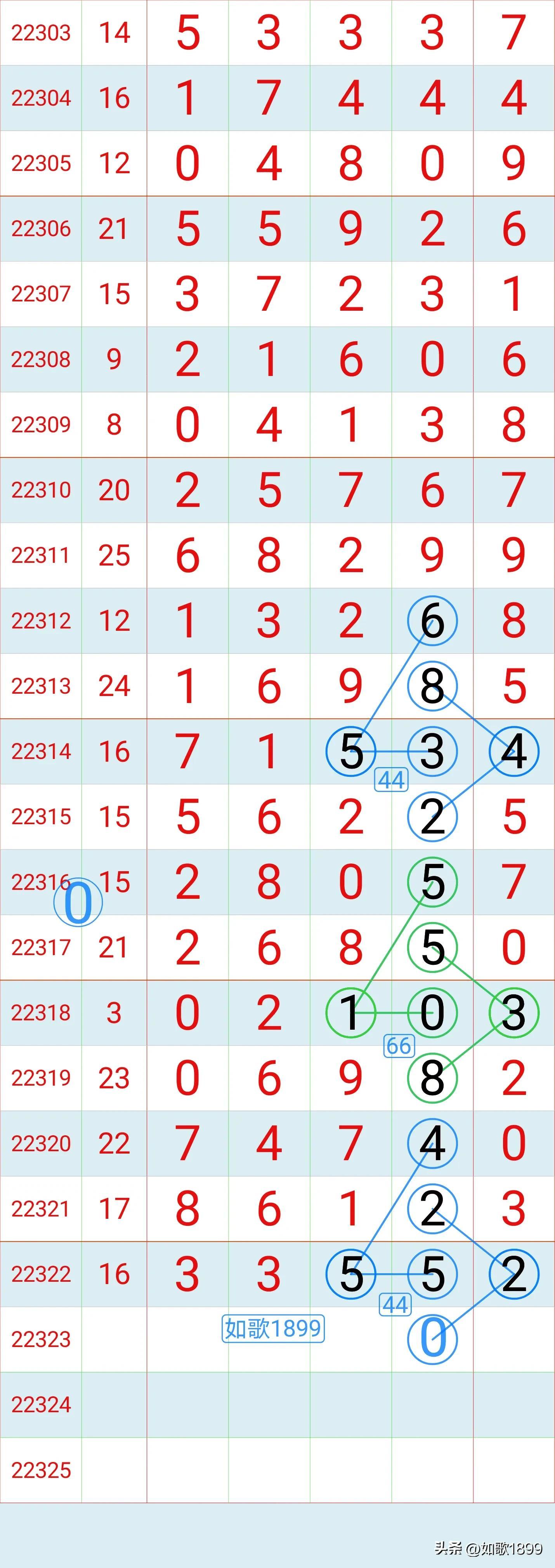体彩排列3走势图分析，探索数字的秘密