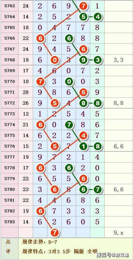 体彩排列五开奖结果图——揭示数字背后的故事