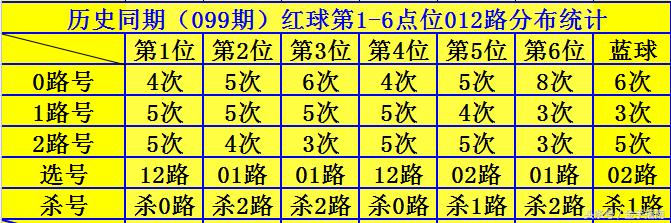 2004年特殊对决