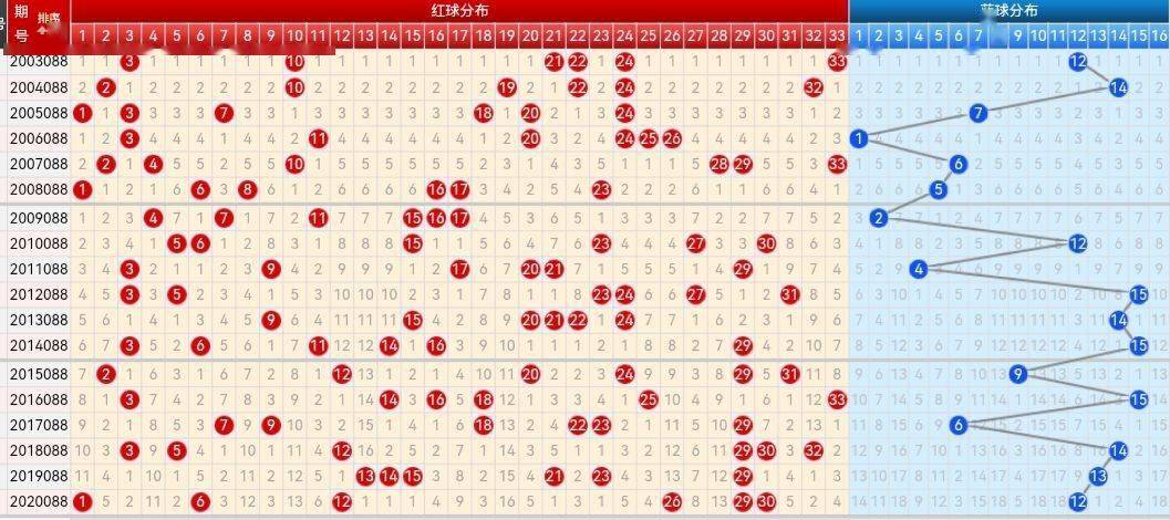 双色球走势图计算公式及其应用解析