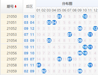 大乐透全部开奖号码走势图，探索与预测