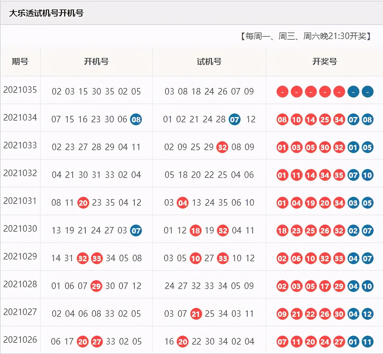 大乐透开机号码与试机号