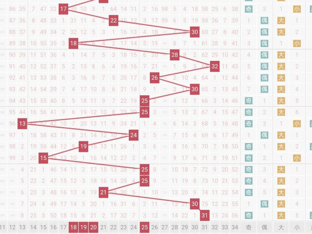 新浪网大乐透走势图