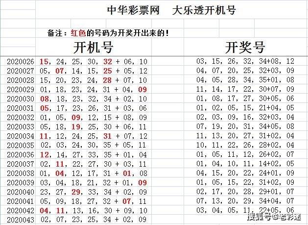 最新动态与策略洞察