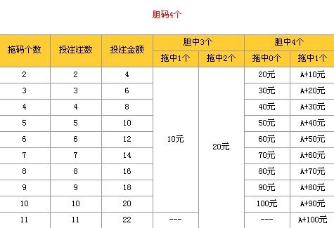 福彩15选五走势图