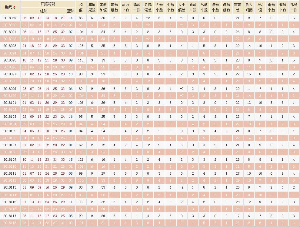 双色球预测与爱彩网，探索彩票预测的无限可能