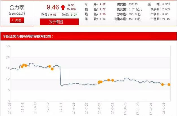 揭秘3D万能六码走势图，深度解析与预测（第17500期）