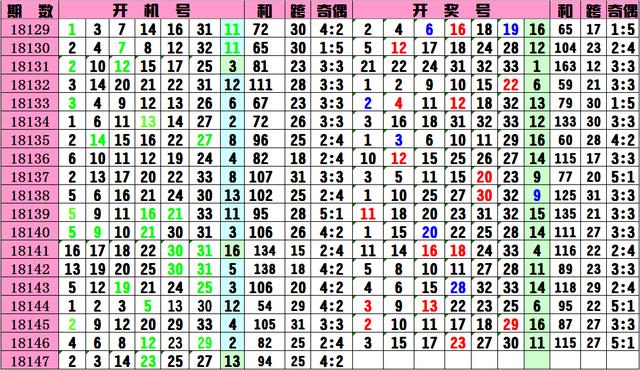 双色球2021034期开机号