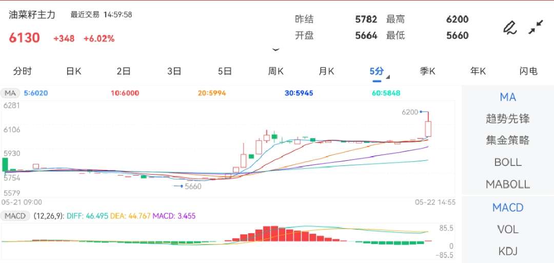 连线与试机号奥秘