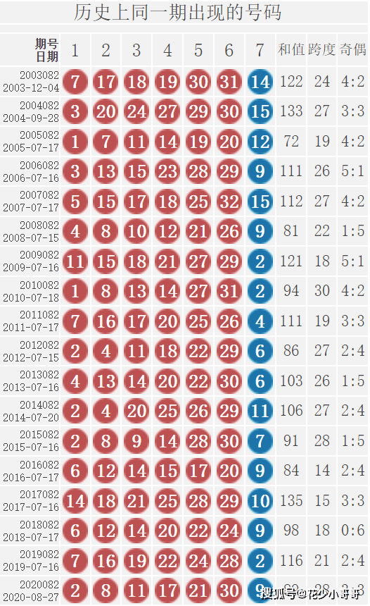 双色球红球开奖号码分析，第22期的秘密与趋势