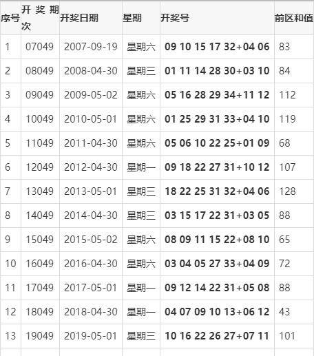 双色球2011049期开奖结果，幸运与期待的交汇