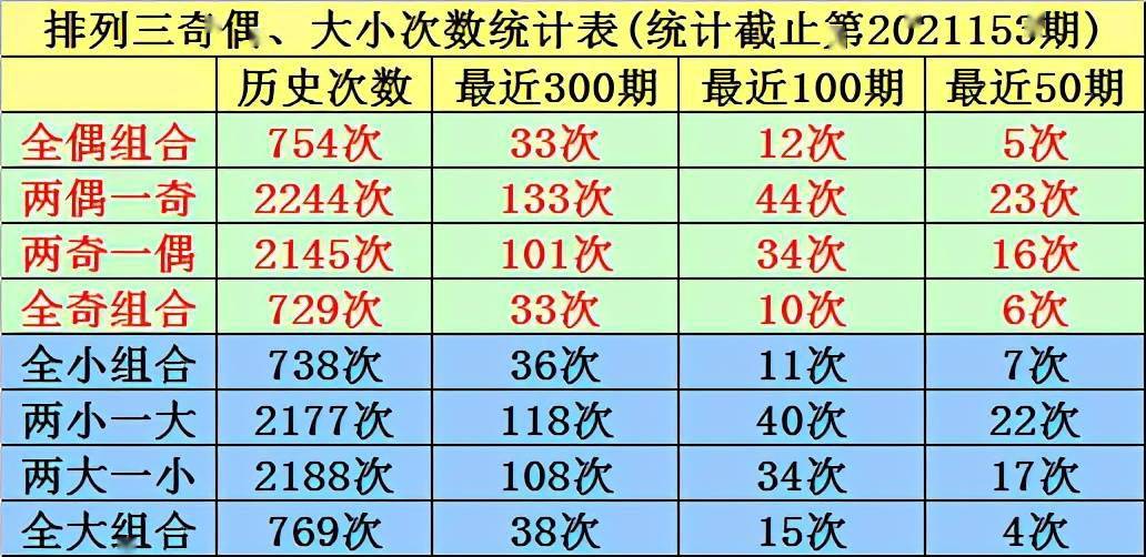 和值表排列三