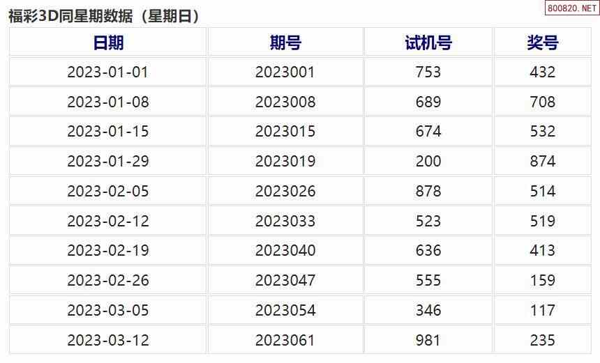 探索未来趋势，3D易彩网预测分析