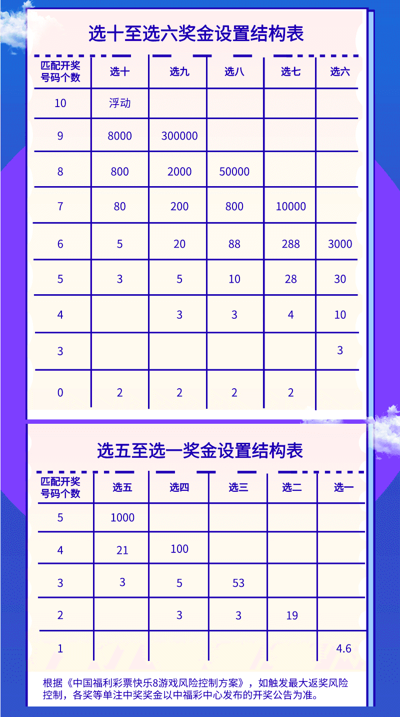 福彩中奖规则详解及表格图片展示