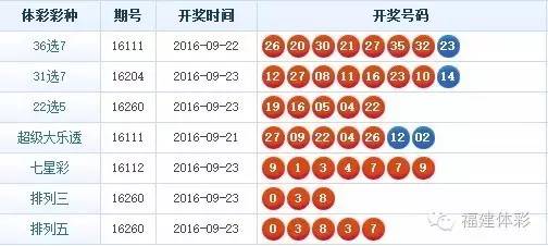 广东36选7彩票开奖结果直播观看指南