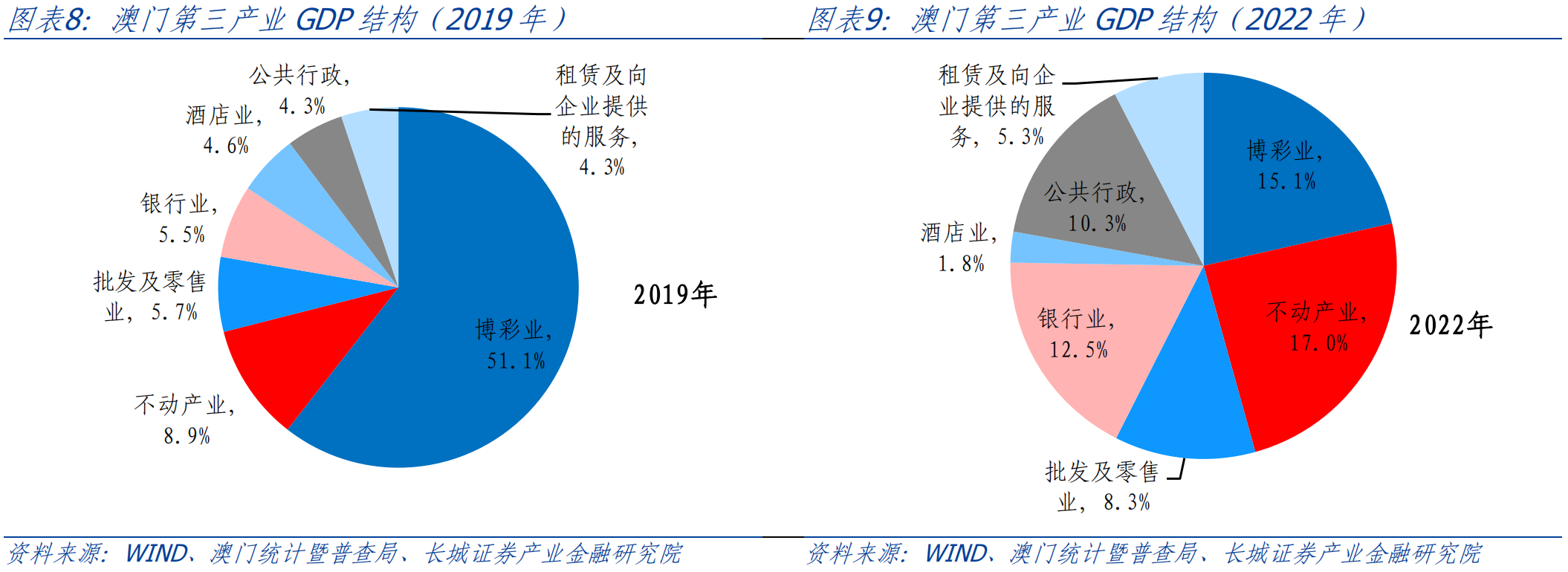 澳门开奖记录，回顾与展望2022年