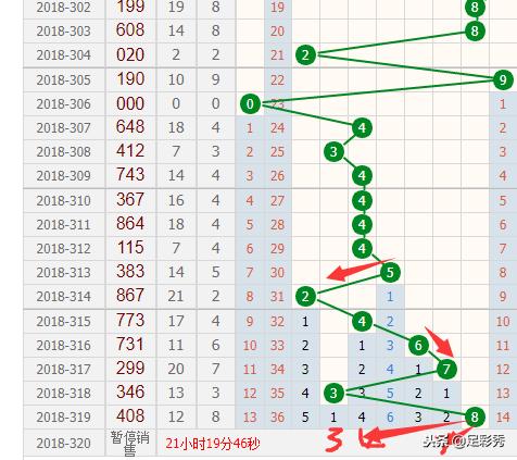 揭秘排列三绝杀六码走势图，探索数字彩票的奥秘