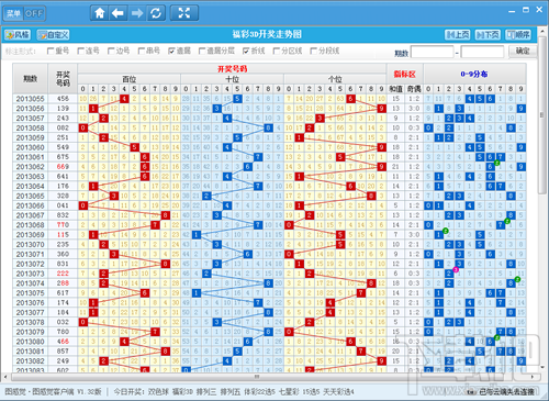 彩吧网3D走势图